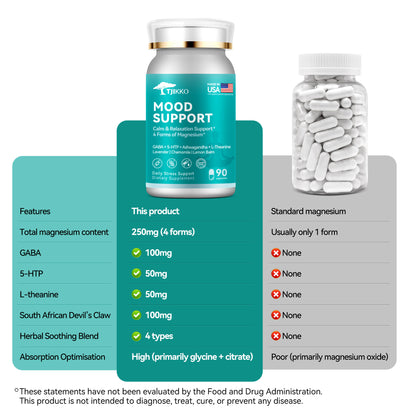 TJIKKO Magnesium Sleep Support Complex – Magnesium Glycinate, GABA 100mg, 5-HTP, L-Theanine – Calm, Relaxation, Stress Relief & Better Sleep – 90 Capsules, 30 Day Supply (Magnesium(90p))